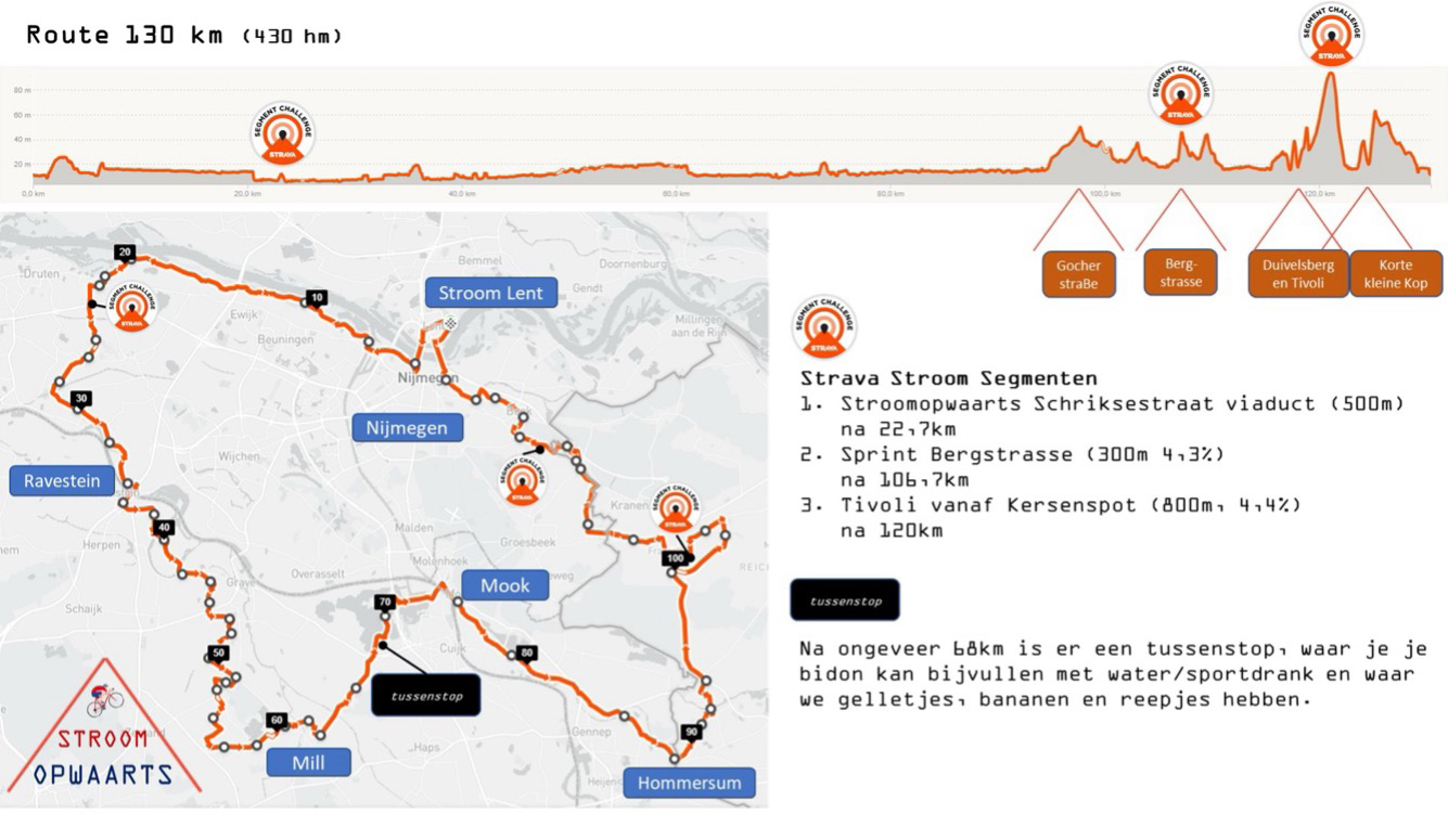 Stroom-opwaarts-130